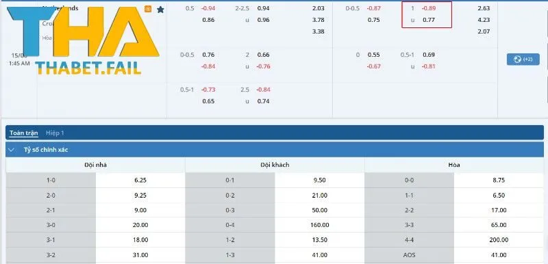 Tài Xỉu 1 Trái Là Gì? Cách Cược Chuẩn Cao Thủ Tại Thabet 3 Kèo bóng của trận đấu Hà Lan vs Croatia